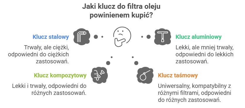 Jaki klucz do filtra oleju powinienem kupić?